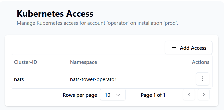 k8s-access-allowed